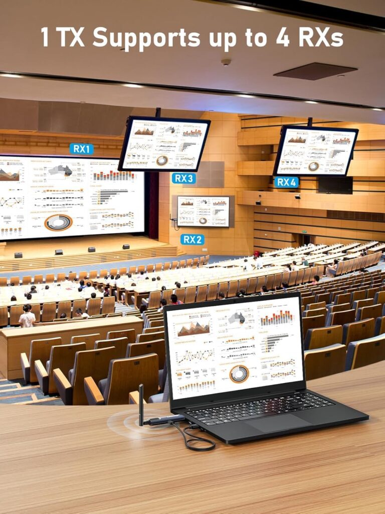conferencias charlas o exposiciones multipantalla transmisor y receptor hdmi inalámbrico,transmisor hdmi inalámbrico,hdmi sin cables,emisor hdmi inalambrico,conexion hdmi inalambrica